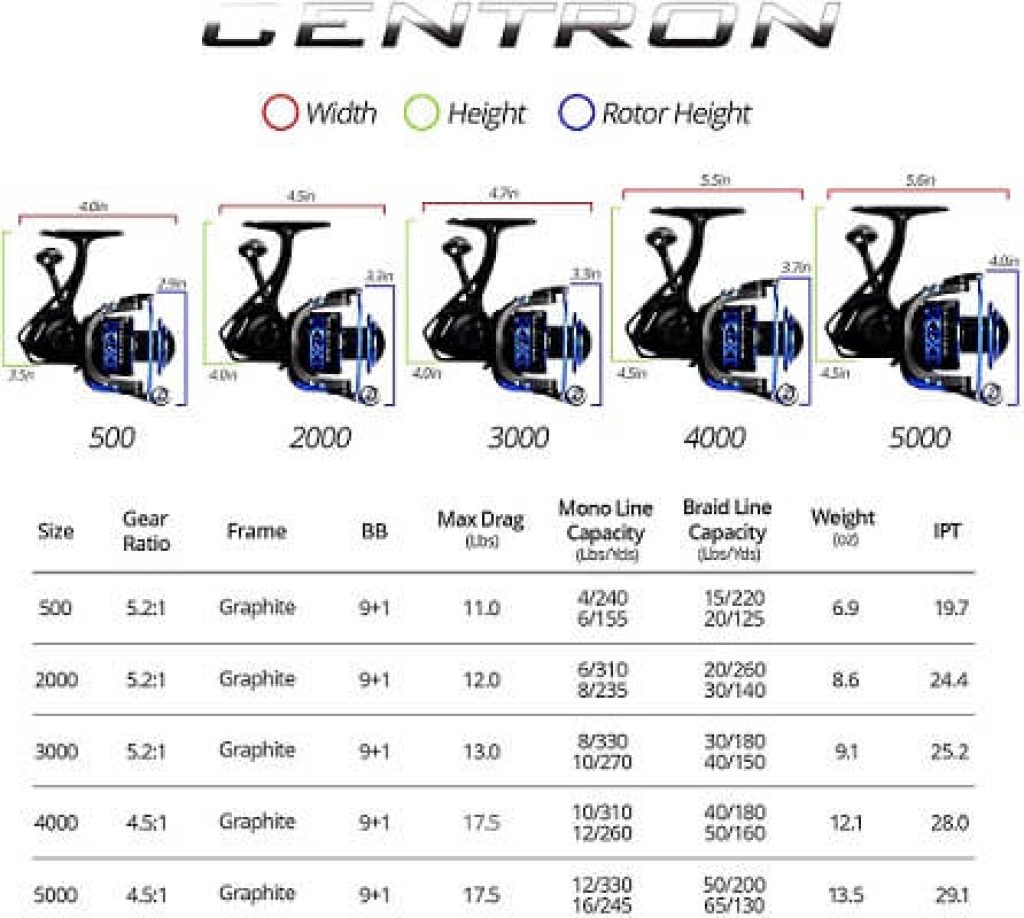 Kastking Summer and Centron Spinning Reel