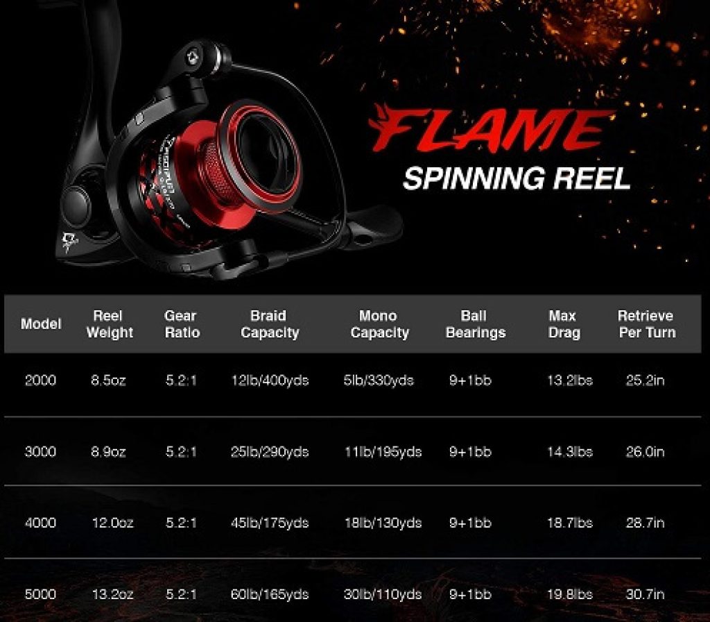 Piscifun Flame Spinning Reels
