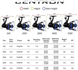 Kastking Summer and Centron Spinning Reel Review